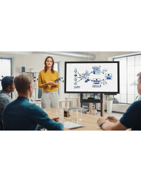 NUC con ecosistema Optoma OCH100 HyveOSS para controlar productos de Optoma y terceros a través de OMS Cloud