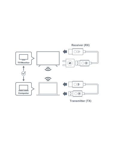 Optoma WHD211 emisor y receptor Wireless emisor y receptor Wireless colaboración inalámbrica sencilla y fácil de usar